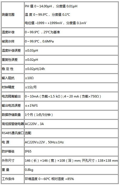 PH值傳感器