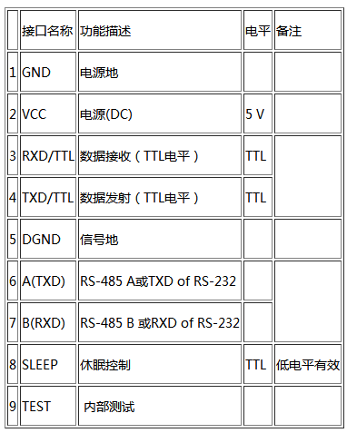 JDY-5011 數(shù)傳電臺