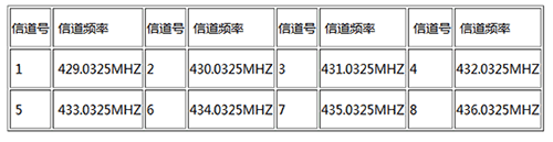 JDY-5011 數(shù)傳電臺