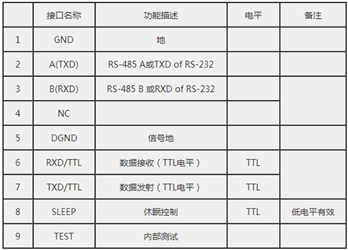 JDY-5011高速率無線數(shù)傳電臺