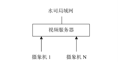 節(jié)水智能灌溉