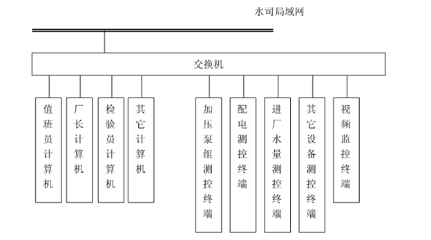 節(jié)水智能灌溉