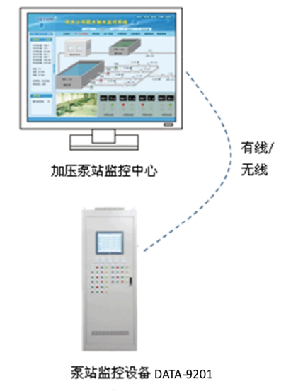 智能灌溉系統(tǒng)