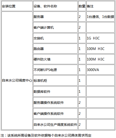 節(jié)水智能灌溉